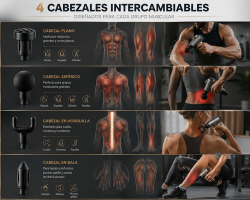 Pistola de Masaje Muscular Profesional Recargable 6 Velocidades, 4 Cabezales, Alivio Muscular